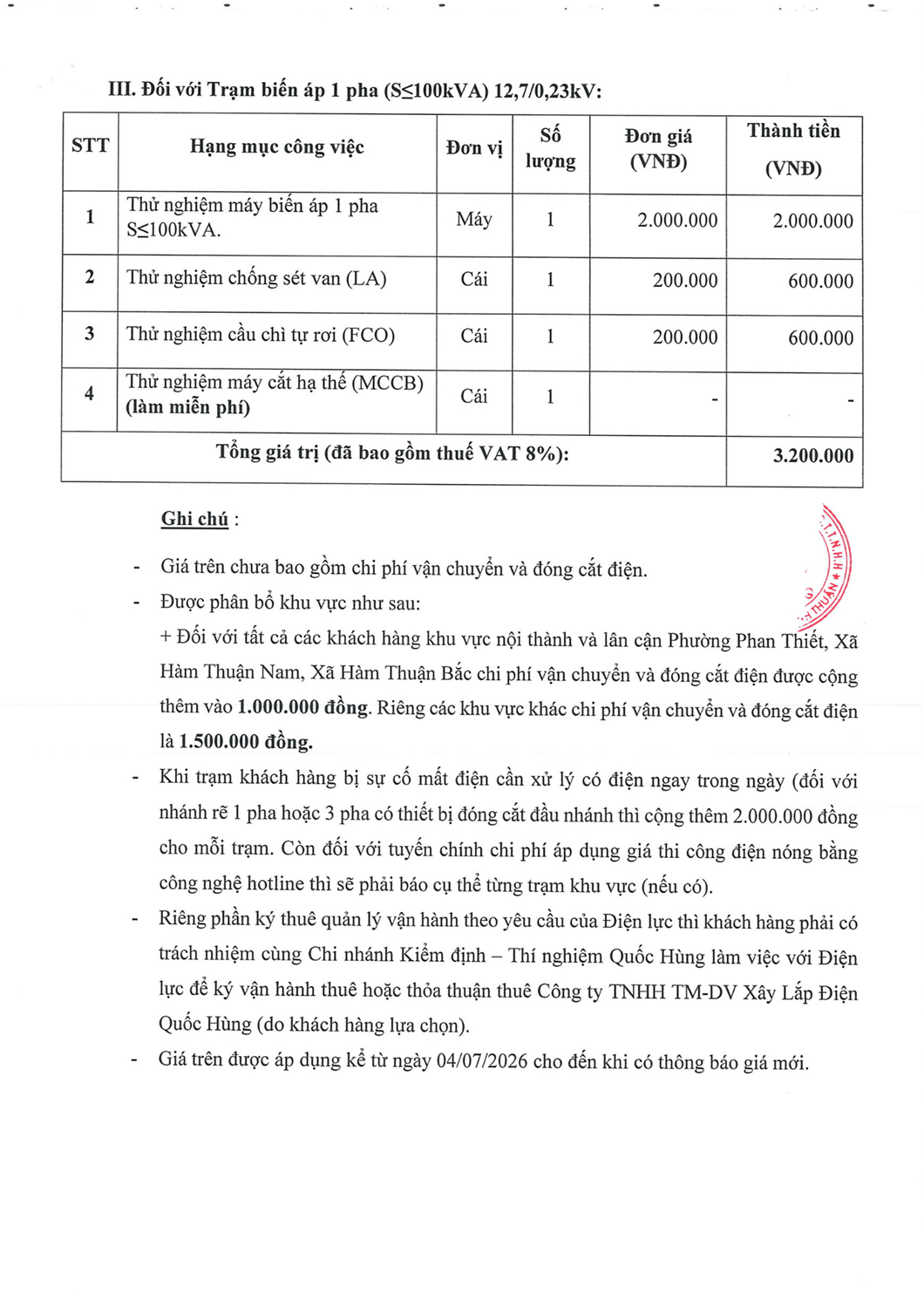 Bảng giá