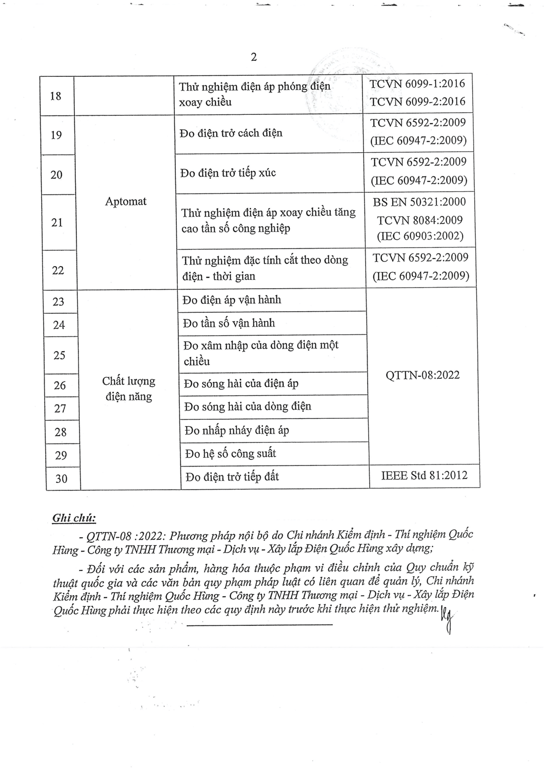 Kiểm định thí nghiệm phan thiết