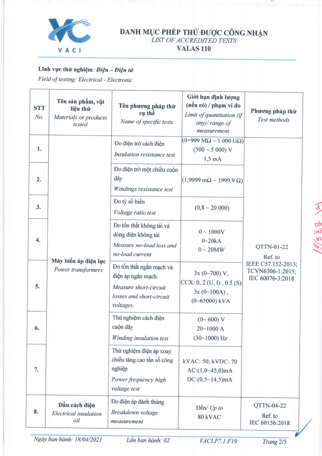Kiểm định thí nghiệm phan thiết