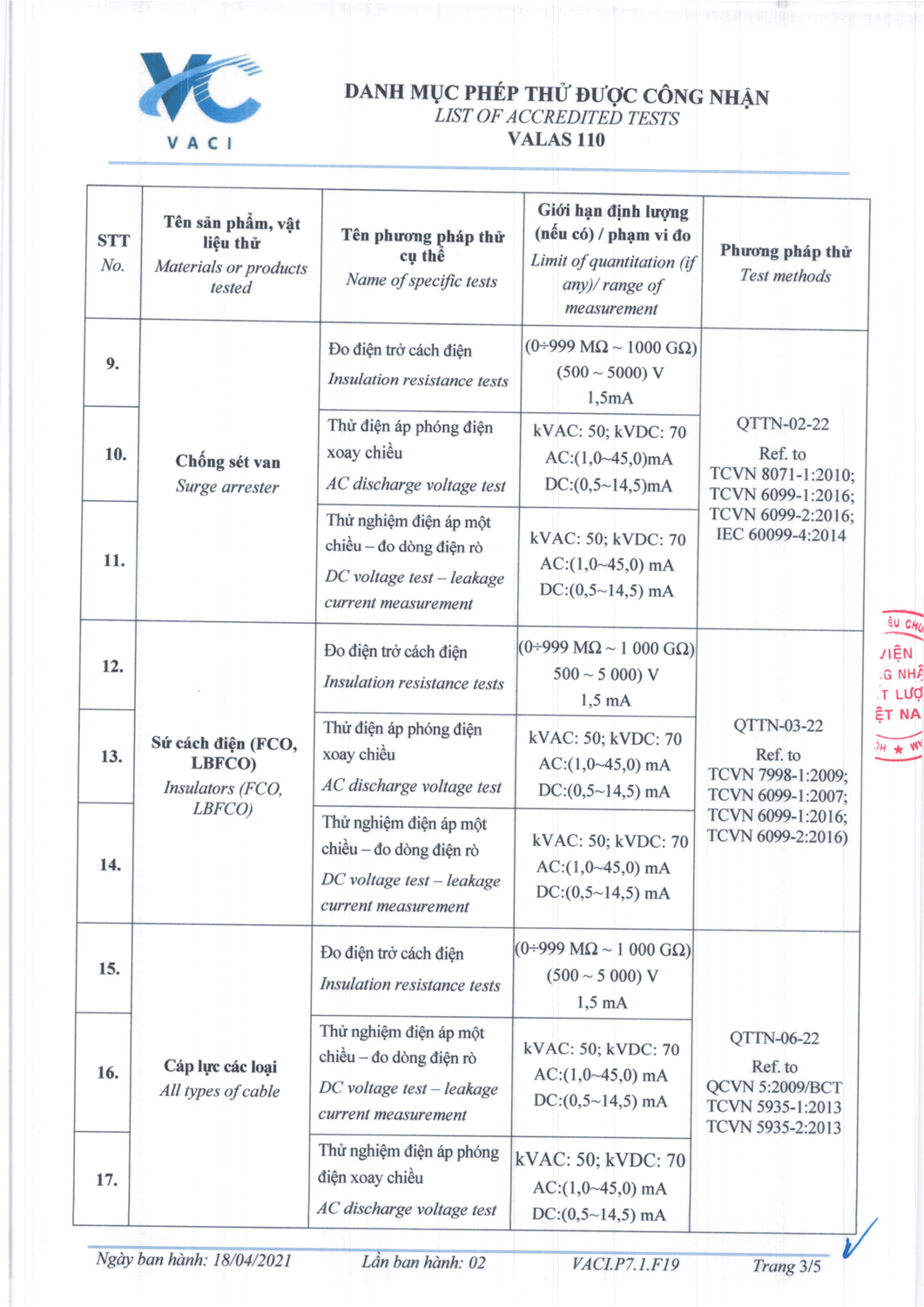 Kiểm định thí nghiệm phan thiết