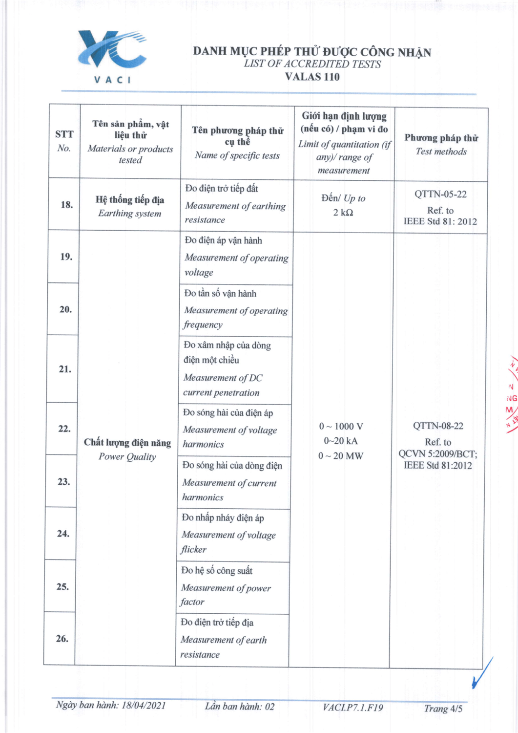 Kiểm định thí nghiệm phan thiết lâm đồng